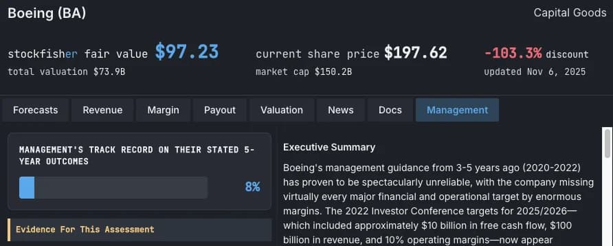 Stockfisher management reliability scores